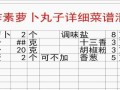 教你做美味素食素披萨饺子皮（以素食为主，低脂健康又美味/素食+薄饺皮=完美组合）