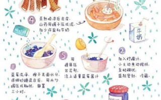 手作蓝莓果酱，健康DIY好滋味（尝鲜时节必备，简单实用快乐满满）