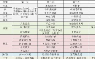 宝宝营养食谱——杂蔬炒面鱼（增强宝宝免疫力，开发味觉细胞的营养佳品）