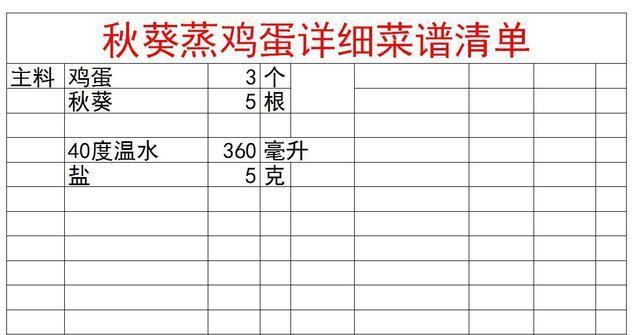 自制午茶蛋窝奶，小清新味道让你爱不释手！（美食制作）-第3张图片-美味行家