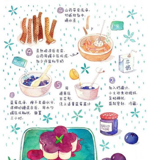 手作蓝莓果酱，健康DIY好滋味（尝鲜时节必备，简单实用快乐满满）-第1张图片-美味行家