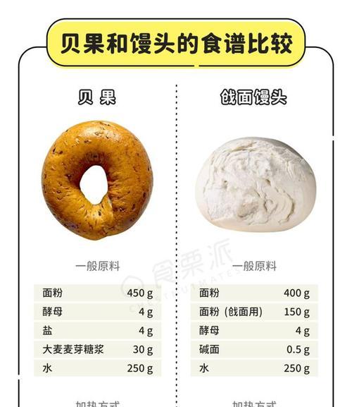 以蒸黑芝麻贝果面包为主题的制作方法详解（手工制作，健康营养，细节决定成败）-第2张图片-美味行家