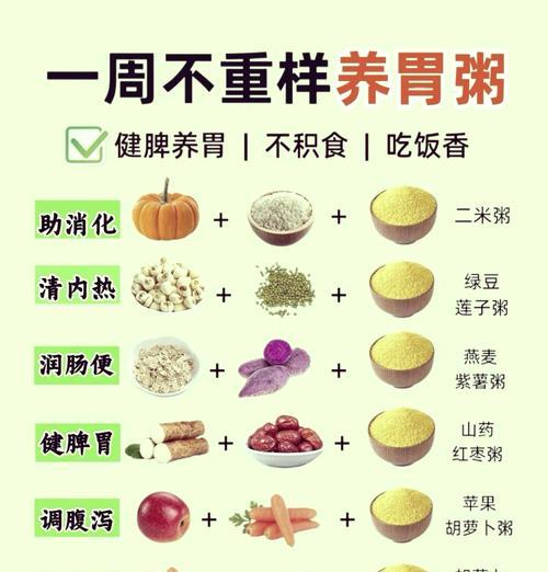 享受健康生活，品尝营养早餐（以小米燕麦绿豆粥为例，享受健康美味）-第3张图片-美味行家