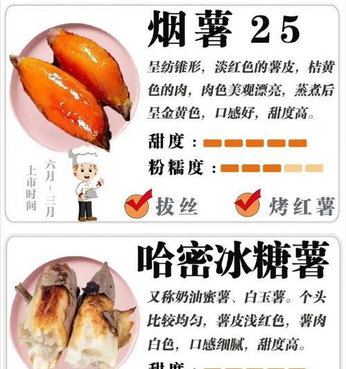 以拔丝经薯，酥香入口，甜蜜满溢（掌握制作技巧，轻松DIY）-第3张图片-美味行家