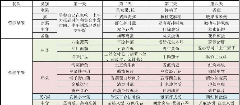宝宝营养食谱——杂蔬炒面鱼（增强宝宝免疫力，开发味觉细胞的营养佳品）-第1张图片-美味行家