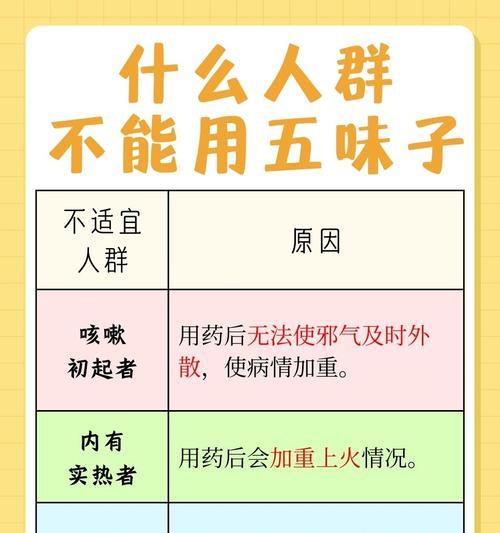 五味子茶的做法（以中药调理身体，拥有健康生活）-第1张图片-美味行家